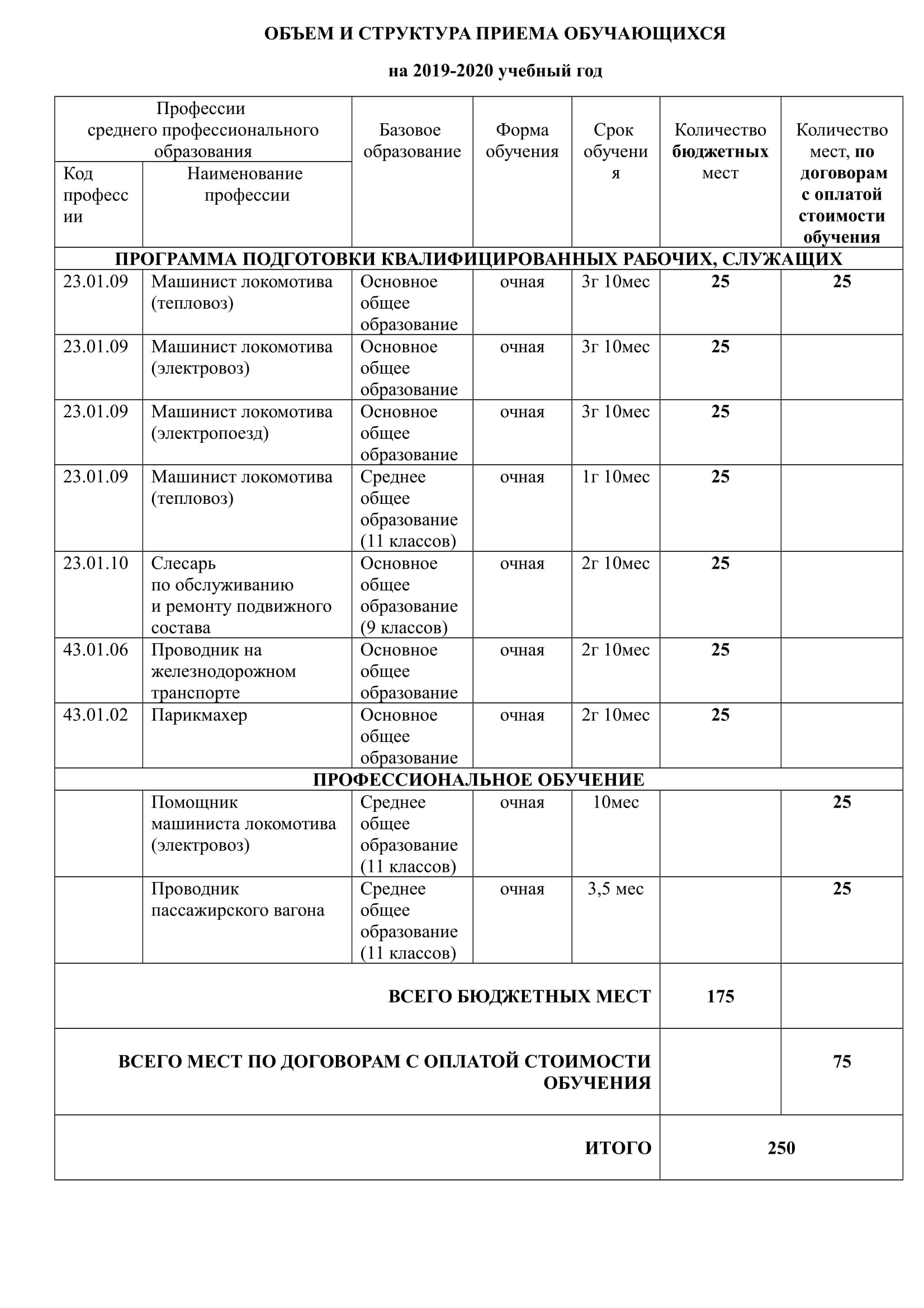 МАИ: стоимость обучения 2019-2020 | цены по факультетам изображения МАИ: стоимость обучения 2019-2020 | цены по факультетам изоражения